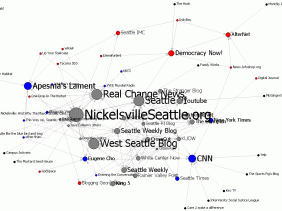 Hyperlink Issue Network for Nickelsville